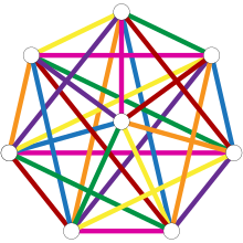 Geometric construction of a 7-edge-coloring of the complete graph K8. Each of the seven color classes has one edge from the center to a polygon vertex, and three edges perpendicular to it. Complete-edge-coloring.svg