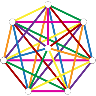 Baranyais theorem Theorem that deals with the decompositions of complete hypergraphs