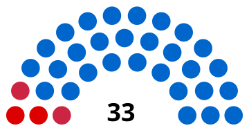 Cusset Belediye Meclisi 2020.svg