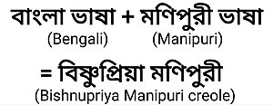 Development of Bishnupriya Manipuri, a creole of Bengali language and Meitei language (officially known as Manipuri language), as per the research results of several international linguists including William Frawley, Colin Masica, Shobhana Chelliah, besides others