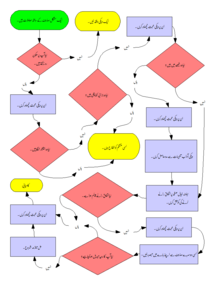 Difficult editor - flow chart Ur f.png