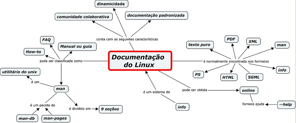 Documentacao