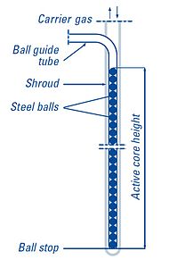 Aufbau der Messlanze am Beispiel des Kugelmesssystems des EPR.
