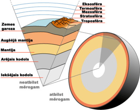 File:Earth-crust-cutaway-latviski.png