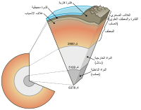 Earth cutaway schematic-ar.svg