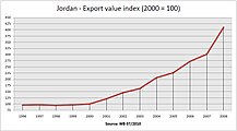 Foreign direct investment, net inflows (BoP, current US$)