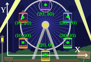 A reprinted image of the Ferris wheel with a bold yellow star superimposed to indicate the system's approximated center of mass.