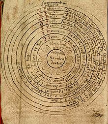 Thiên văn học 025 Copernicus và mô hình nhật tâm