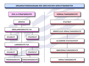 Griechenland: Begriff und Bezeichnung, Geographie, Bevölkerung