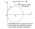 Hodographe de pôle O d'un mouvement cycloïdal.png