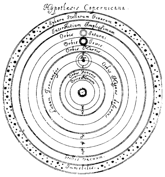 File:Hypothesis Copernicana.png