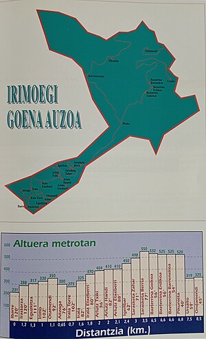 Antzuola: Izena, Geografia, Auzoak