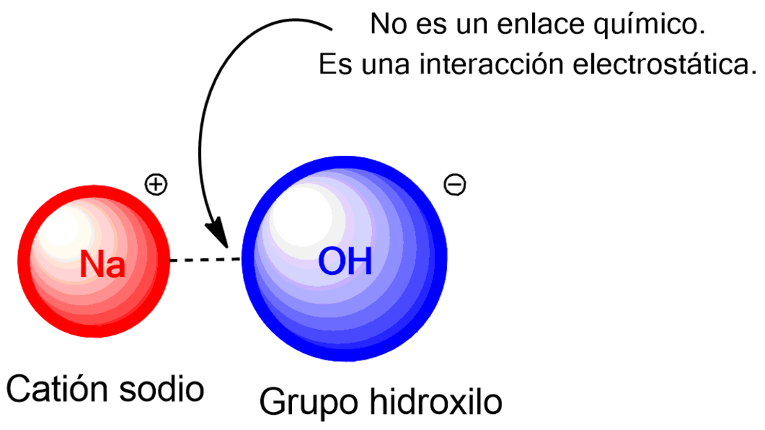 File:Iones en compuestos.png