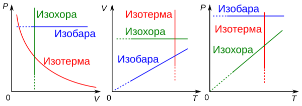 Почему внутренняя энергия пара самая высокая?