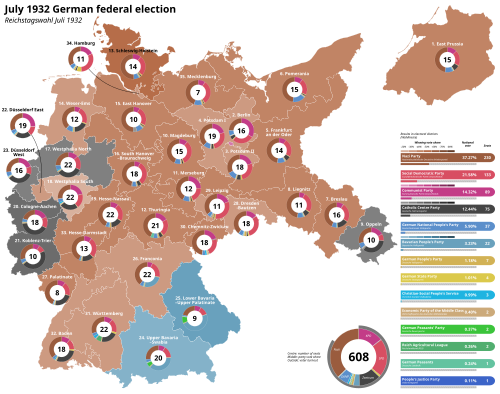 July 1932 German federal election - Charts.svg