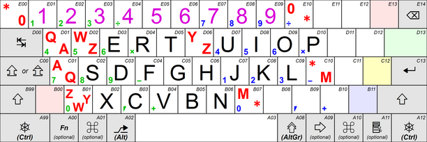 Toetsenbord-alfanumeriek-gedeelte-ISOIEC-9995-2-2009-met-amd1-2012.png