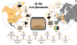 Línia de temps, ones i comunicació / Alberto de la Guía