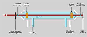 Miniatura para Láser de dióxido de carbono