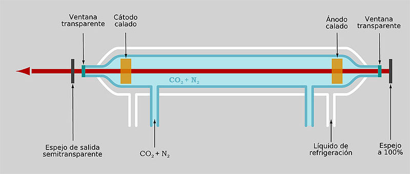 File:Laser CO2.es.jpg