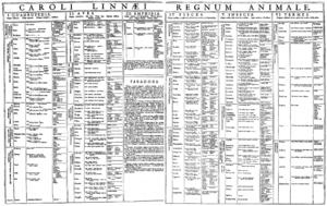 Carl Von Linné: Biografia, Apòstols, Taxonomia