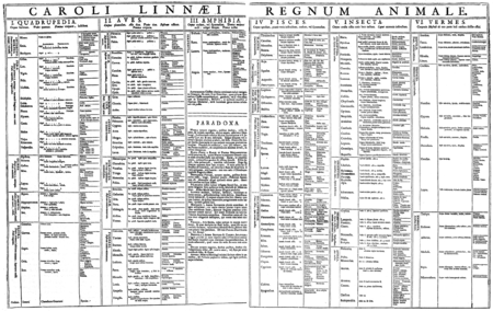 Tập_tin:Linnaeus_-_Regnum_Animale_(1735).png