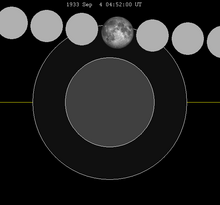 Lunar eclipse chart close-1933Sep04.png