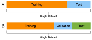 Training, validation, and test sets