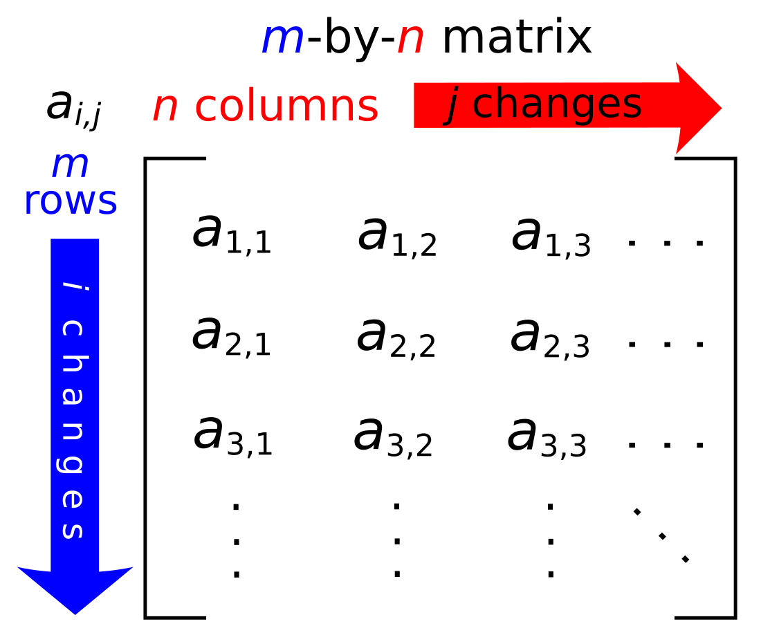 Matriisi