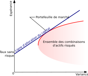 Gestion economique et financiere pratique de