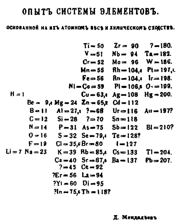 Періодична система 1869 року