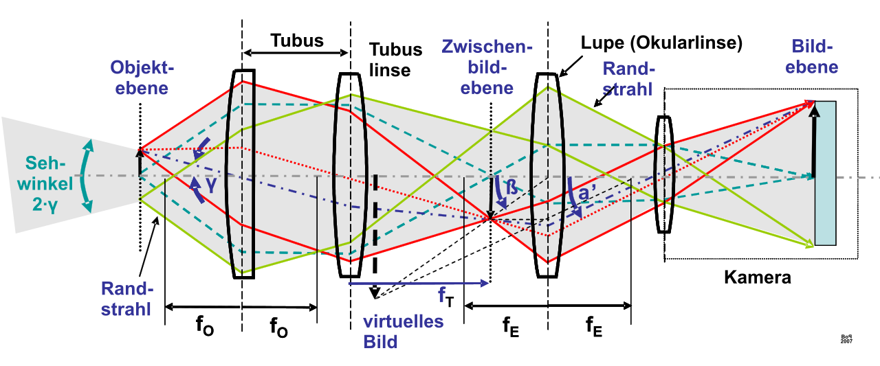 Ra (Arithmetic Mean Deviation of the Profile)