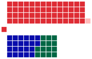 Yeni Güney Galler Yasama Meclisi 1953.svg