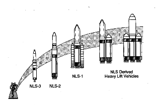 <span class="mw-page-title-main">National Launch System</span> Proposed family of US super heavy-lift launch vehicles