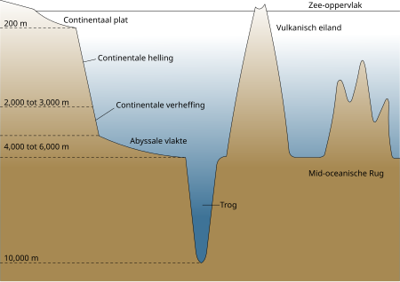 450px-Oceanic_basin_nl.svg.png