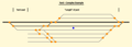 osmwiki:File:OpenRailwayMap North America OSI yard complex.png