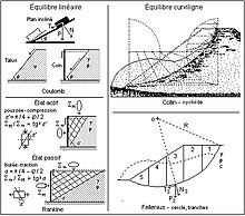 équilibres