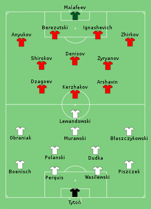 Lista de Polonia y Rusia en el partido del 12 de junio de 2012.