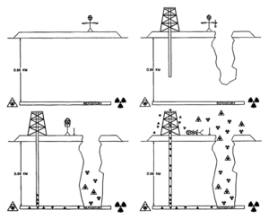 300px-Pictogram_for_nuclear_sites,_US_De