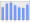 Evolucion de la populacion 1962-2008