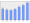 Evolucion de la populacion 1962-2008