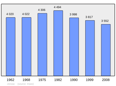 Reference: 
 INSEE [4]