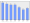 Evolucion de la populacion 1962-2008