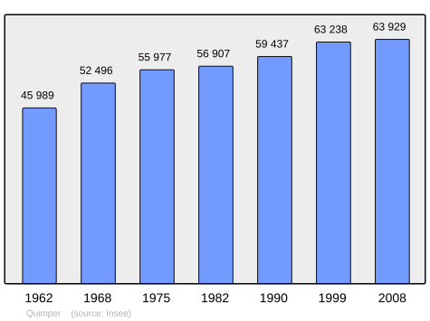 Population - Municipality code 29232