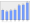 Evolucion de la populacion 1962-2008