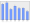 Evolucion de la populacion 1962-2008