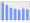 Evolucion de la populacion 1962-2008