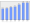 Evolucion de la populacion 1962-2008