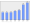 Evolucion de la populacion 1962-2008