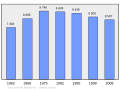 Náhľad verzie z 19:48, 6. marec 2011