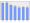 Evolucion de la populacion 1962-2008